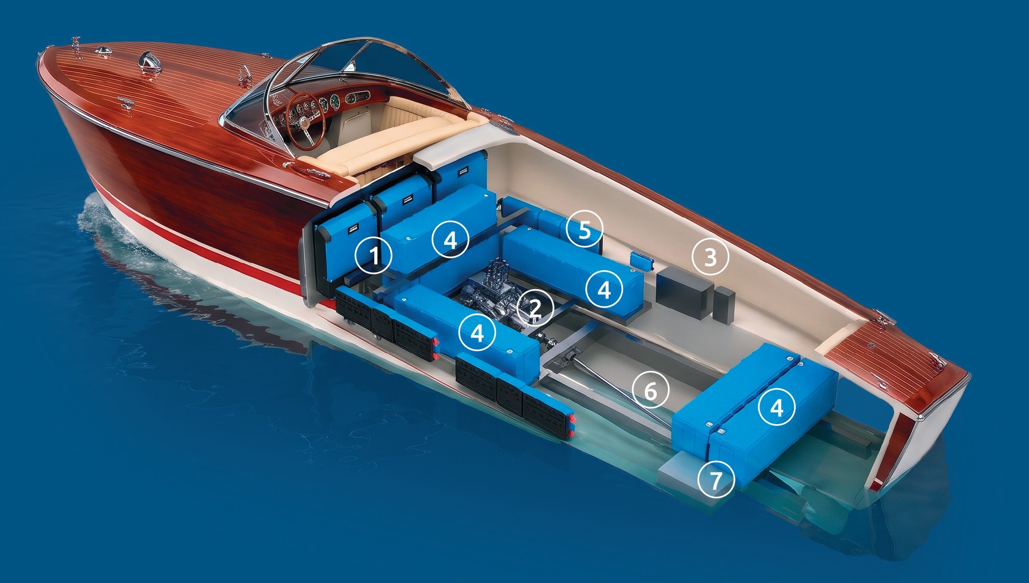 Riva Super Florida EM-001: disposición numerada de los sistemas de propulsión, baterías, carga, control y transmisión